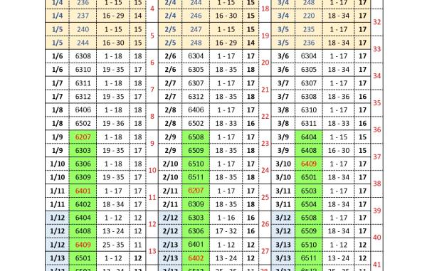 ห้องสอบ ปลายภาค 1-2568